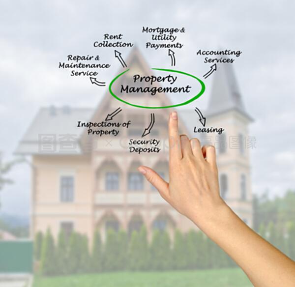 物業(yè)管理 構筑和諧社區(qū)的關鍵